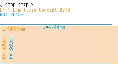 #LF-1 Limitless Concept 2018 + RDX 2018-